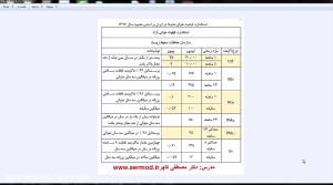 مدلسازی آلودگی هوا، استاندارده...
