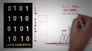 2.3  OFDM OFDMA Part 1  Fundam...