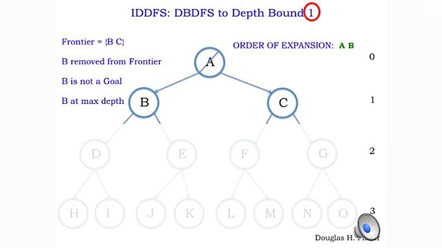 الگوریتم مسیریابی Iterative Deepening Depth First