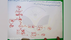 (84)حل ویدیویی سوالات مبانی بر...