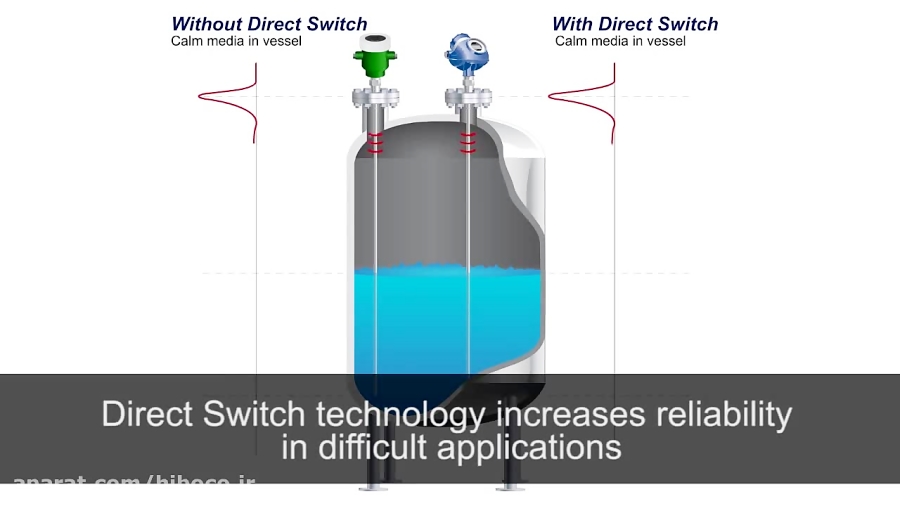 Direct Sqwitch Module How the Direct Switch Technology Works