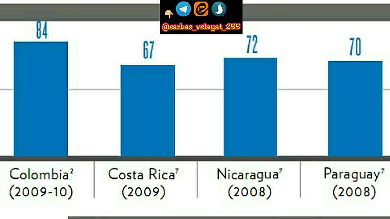 کلیپ  آمار حرامزادگی و سکس (se...