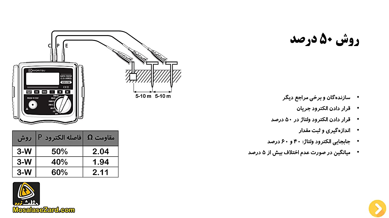 روش 50 درصد در اندازه گیری سه...