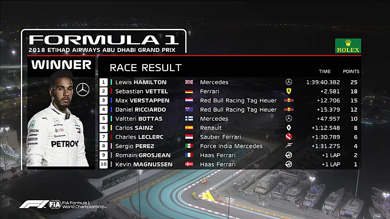 برگزیده مسابقه فرمول یک ابوظبی...