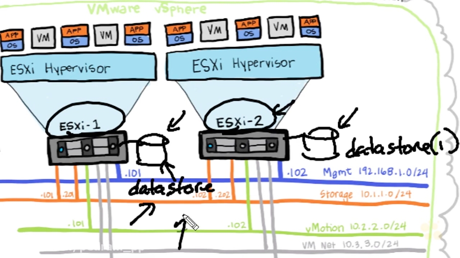 Cbt Nuggets Local Datastore for vsphere 6 Keith Barker