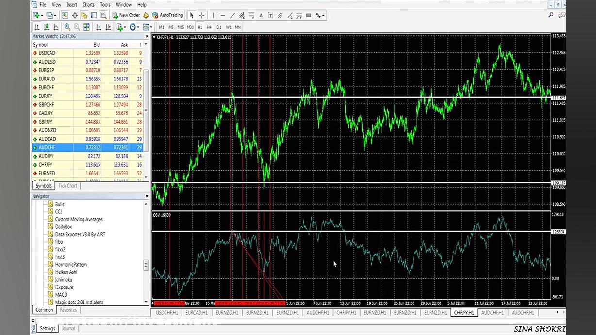 پیشرفته ترین استراتژی تحلیل تک...