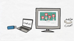 نمونه کار وایت بورد انیمیشن