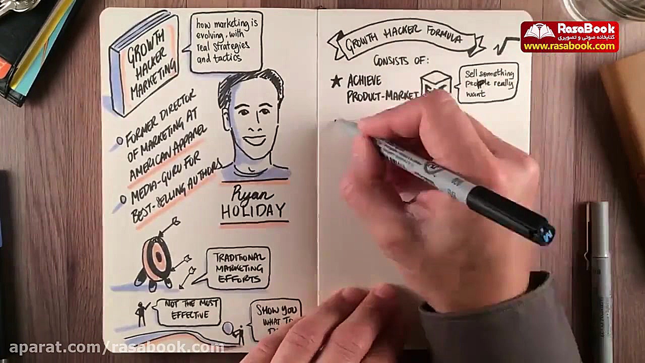 بازاریابی به وسیه هکر رشد رایا...