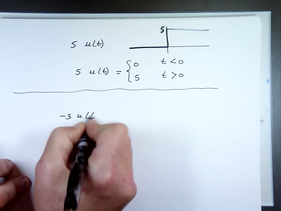 Unit-Step Function