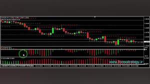 برترین استراتژی معاملاتی در...