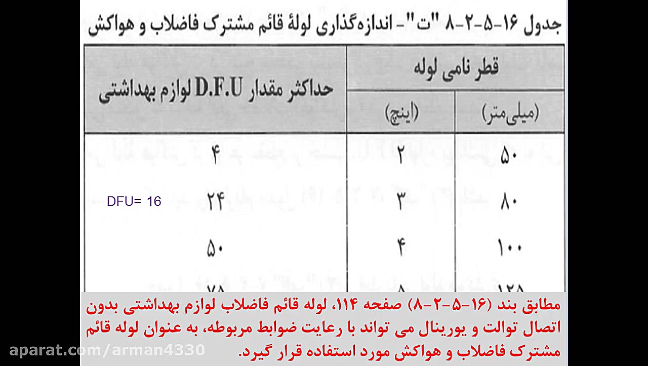 آزمون طراحی نظام مهندسی تاسیسا...