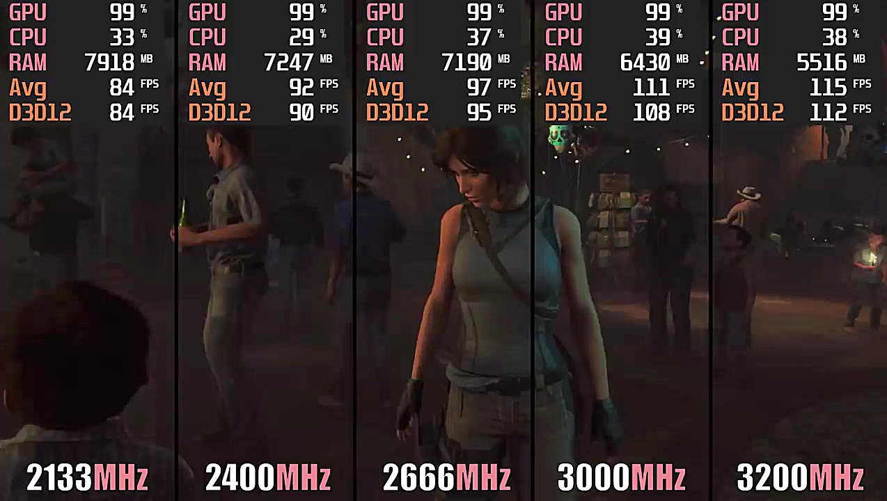 Ryzen vs RAM 2133 vs 2400 vs 2...