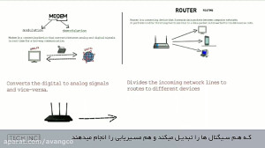 فرق مودم و روتر چیست؟