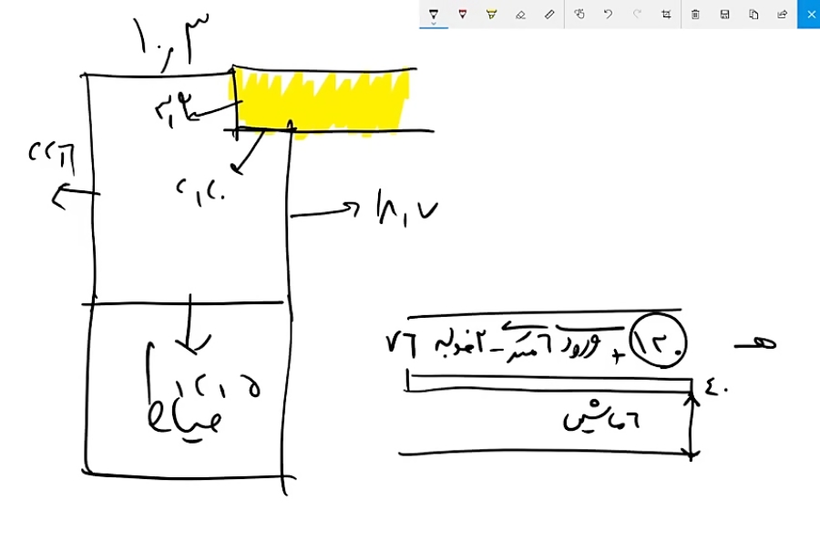 تحلیل سوال آزمون اردیبهشت 97 ط...