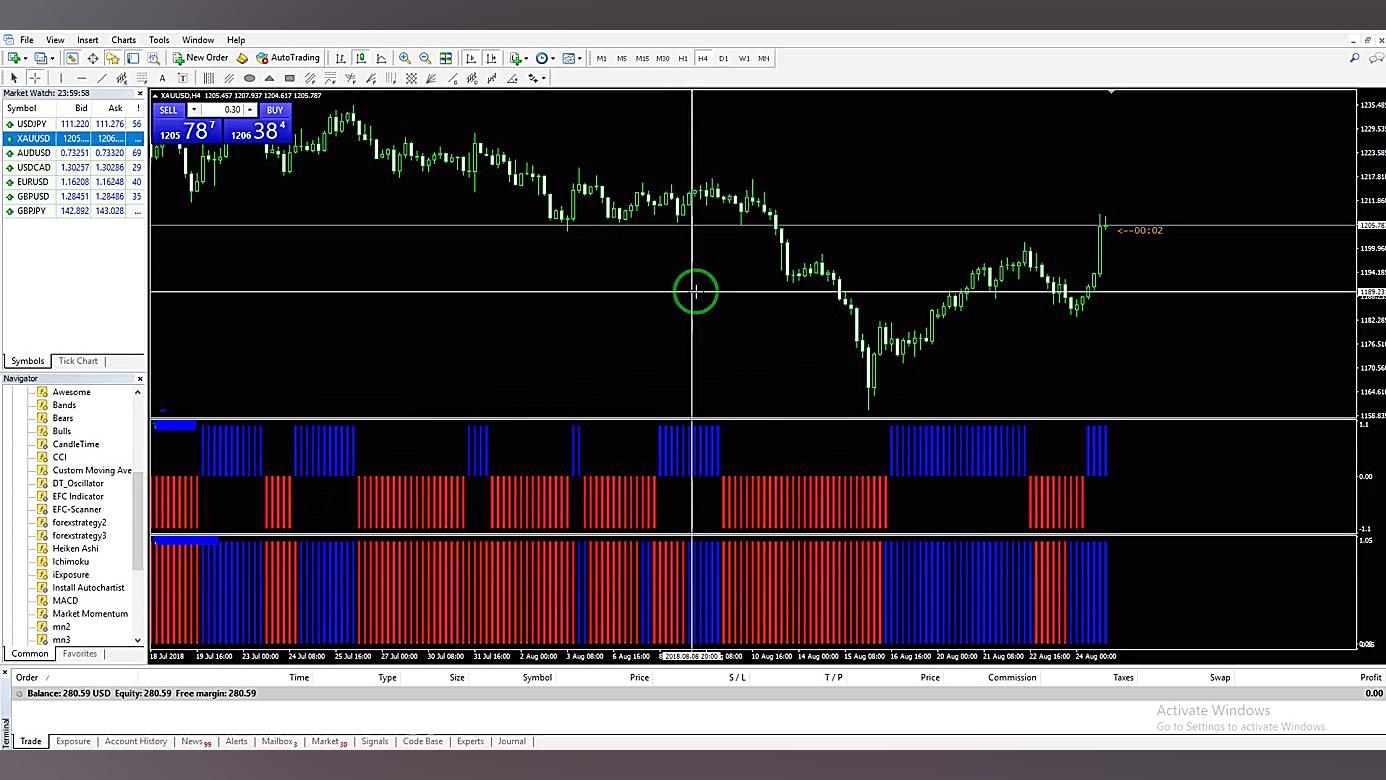 آموزش کسب درآمد دلاری از فارکس...