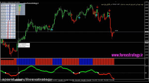 برترین استراتژی یک ساعته و 4...