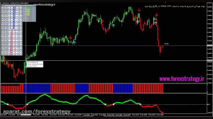 سیستم معاملاتی پیشرفته فارکس