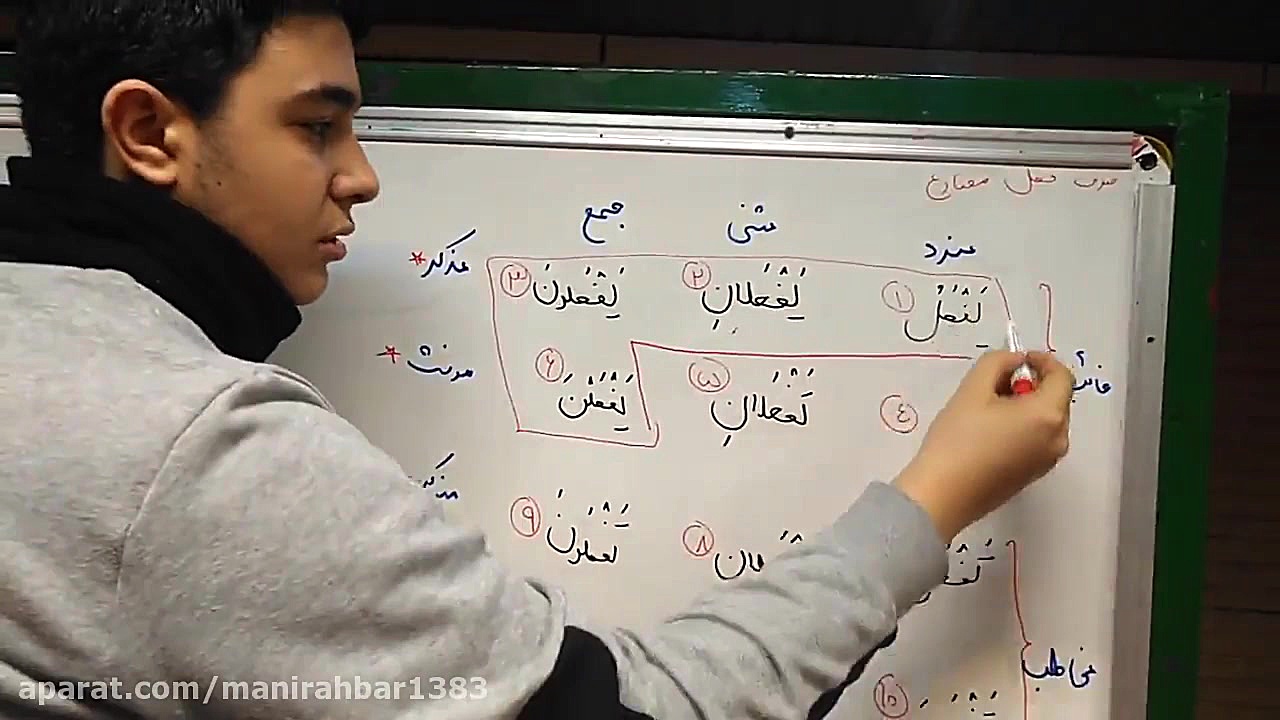 صرف فعل مضارع