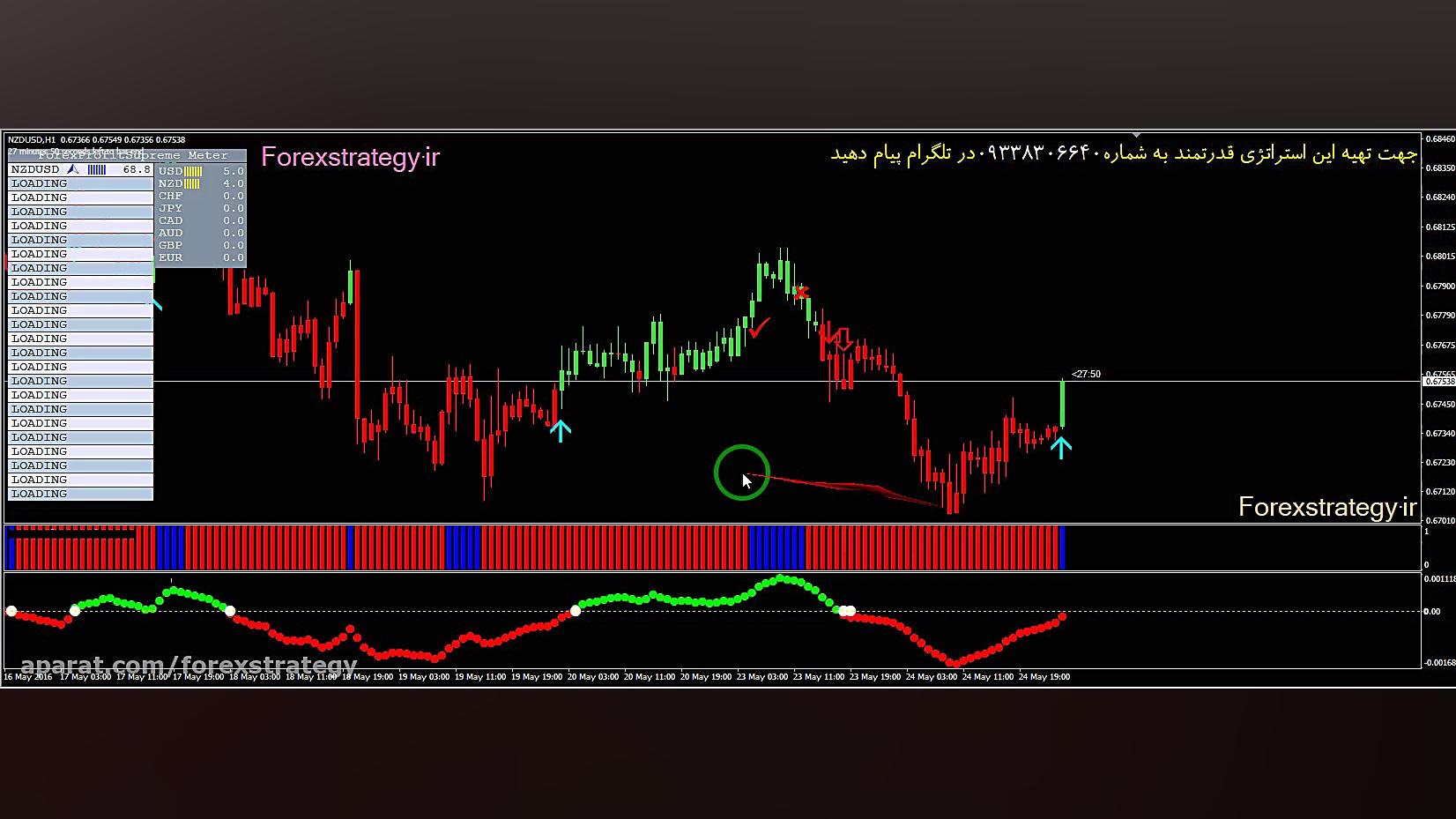 استراتژی سوپر پروفیت فارکس باز...
