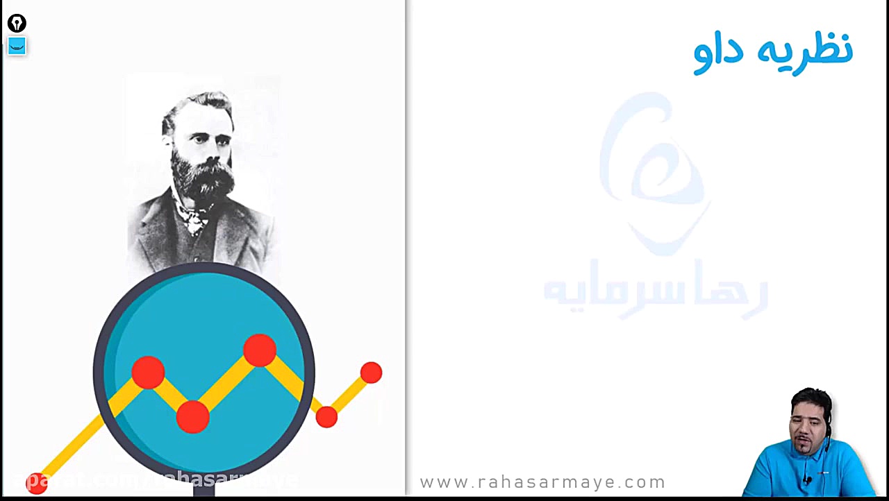 آموزش تحلیل تکنیکال  تحلیل تکن...