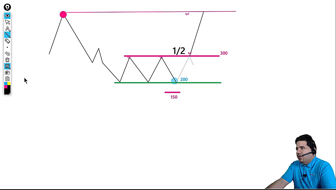 استراتژی معاملاتی و طراحی سیست...