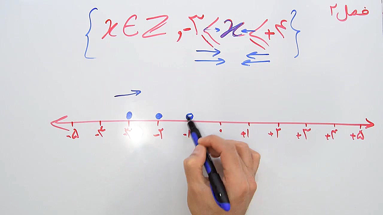 ریاضی 9  فصل 2  بخش 2 : نمایش...