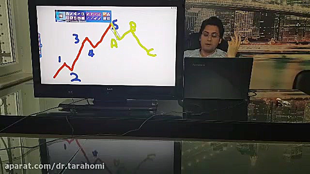 آموزش امواج الیوت قسمت دوم