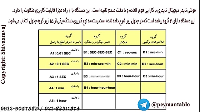 آموزش نصب و تنظیم مولتی تایمر...