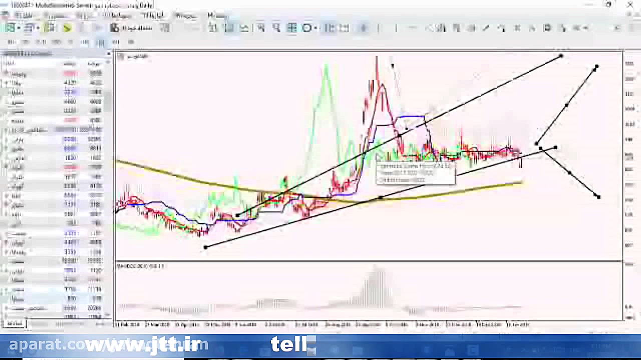 آموزش بورس،طلا،ارز جهاد دانشگا...