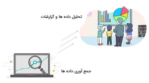 نرم افزار CRM (مدیریت ارتباط ب...