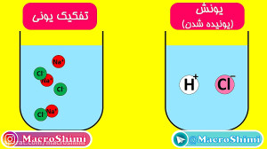 انیمیشن تفاوت یونش با تفکیک یو...