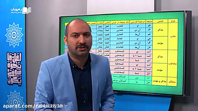دانلود قسمتی از آموزش جامع عرب...