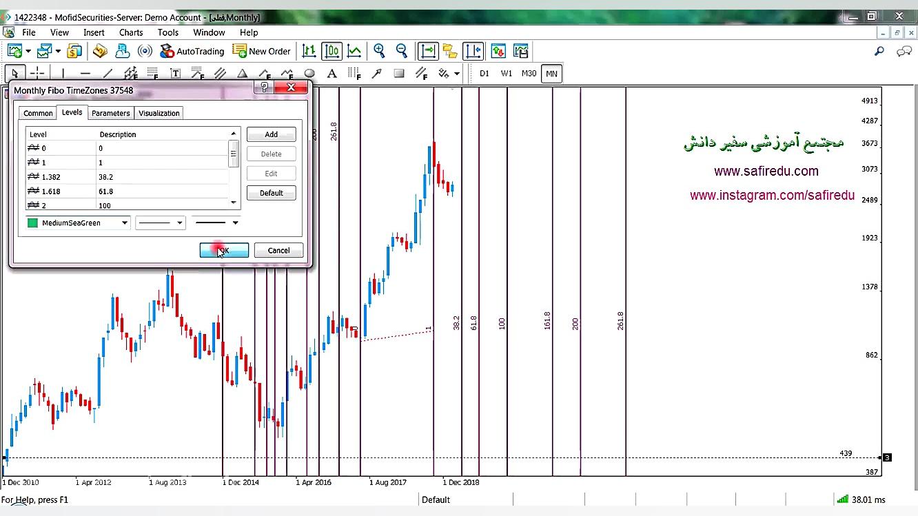 تحلیل سهم فملی  قسمت اول