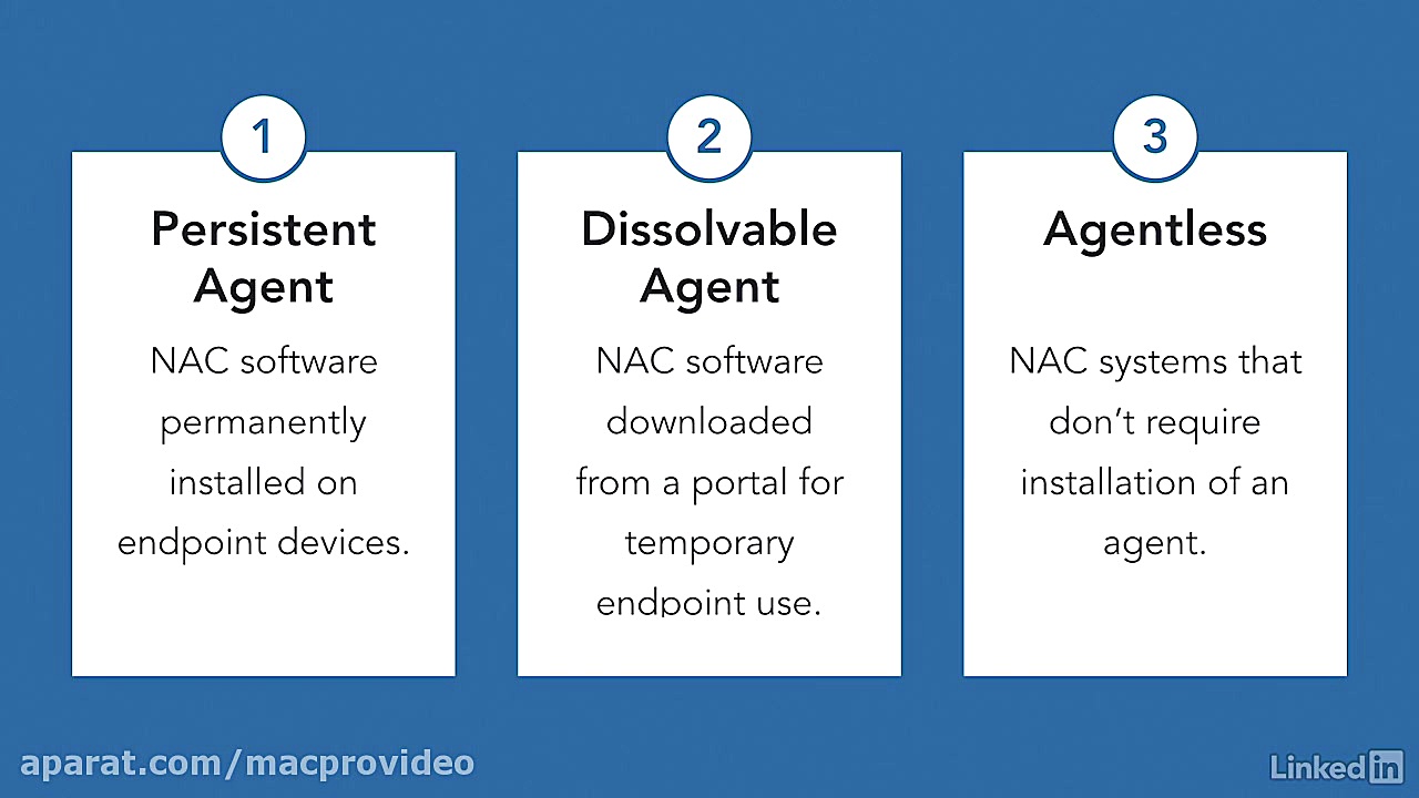 دانلود آموزش ﻿CompTIA  کنترل د...
