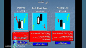 ویدیو آموزشی بورس ، دوجی ها
