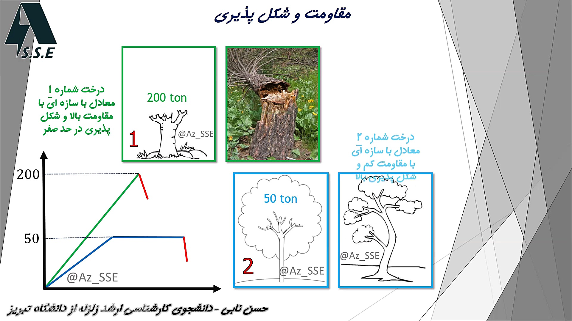 بررسی مفاهیم مربوط به مقاومت ج...