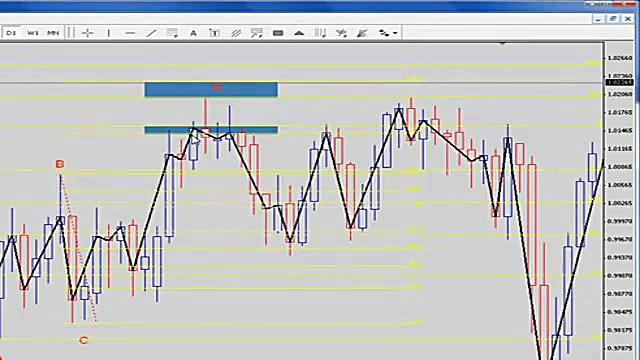 آموزش فارکس الگوی فیبوناچی قسم...