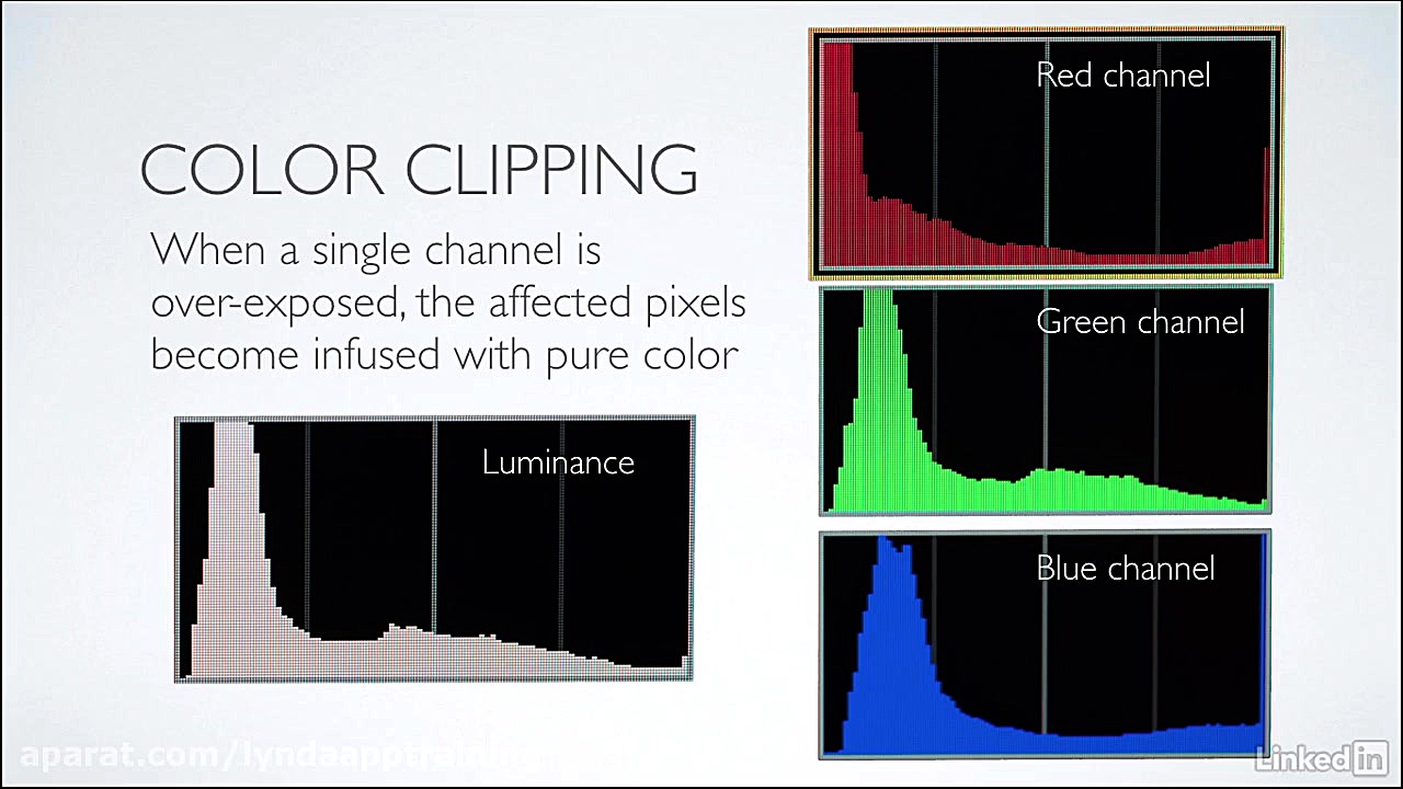 آموزش ﻿عکاسی  هیستوگرام در دور...
