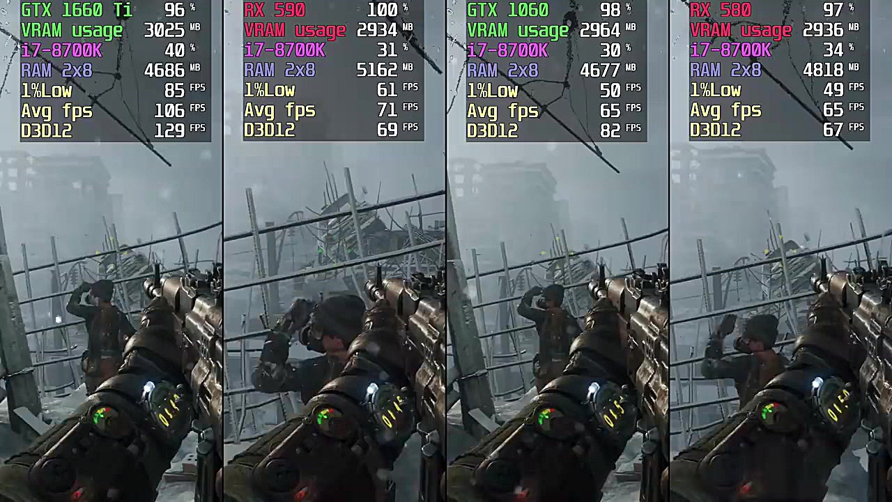 بررسی فنی کارت گرافیک های GTX...