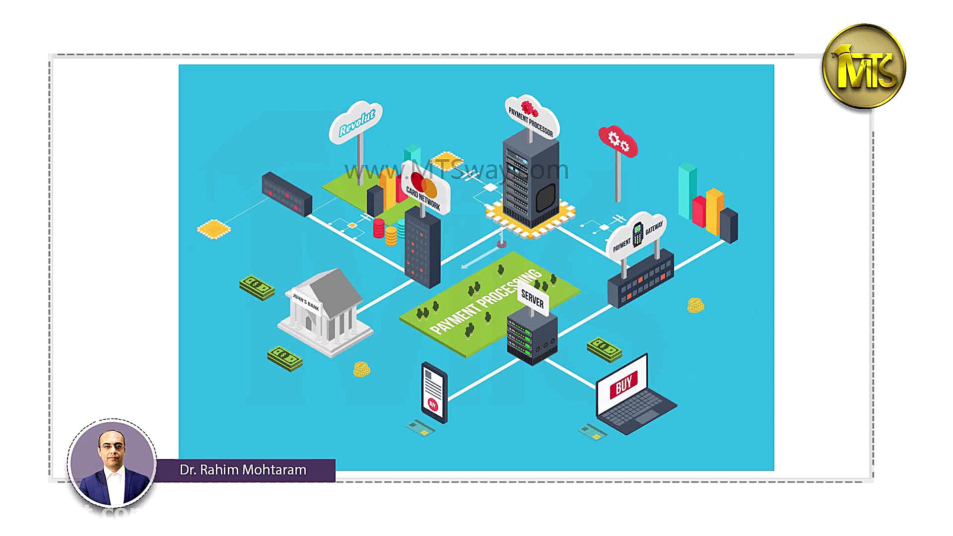 بسته صادرات گام به گام