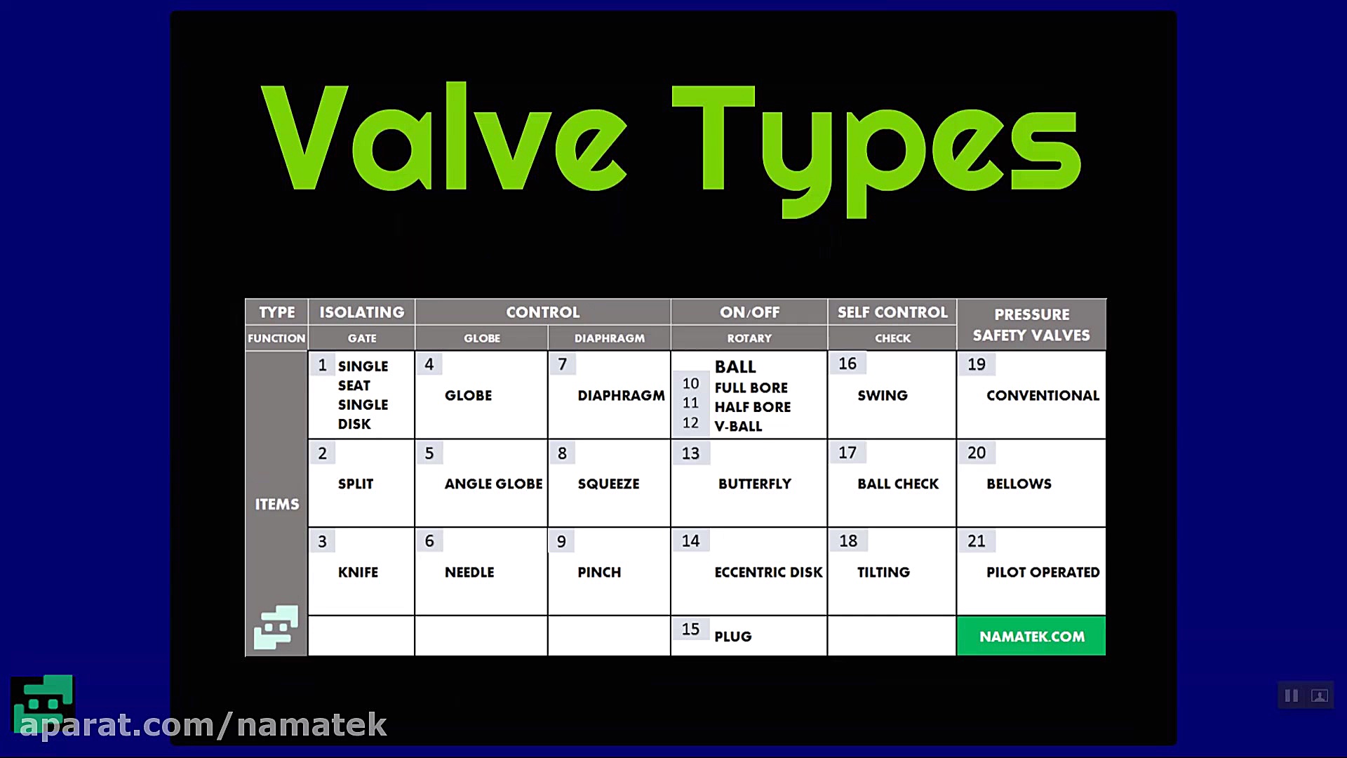 نقشه راه ابزار دقیق
