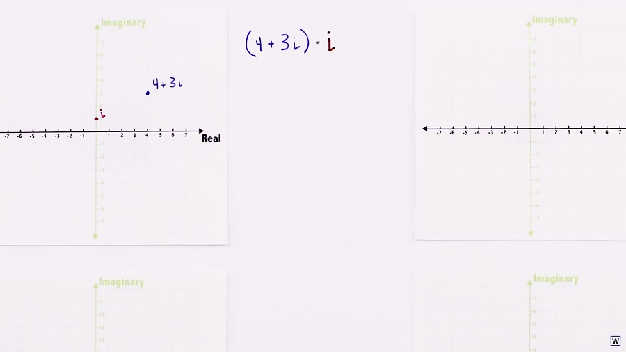 Imaginary Numbers Are Real [Part 7: Complex Multiplication]