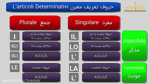 حروف تعریف معین در زبان ایتالی...