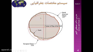 اصول هواشناسی و جغرافیا قسمت ا...