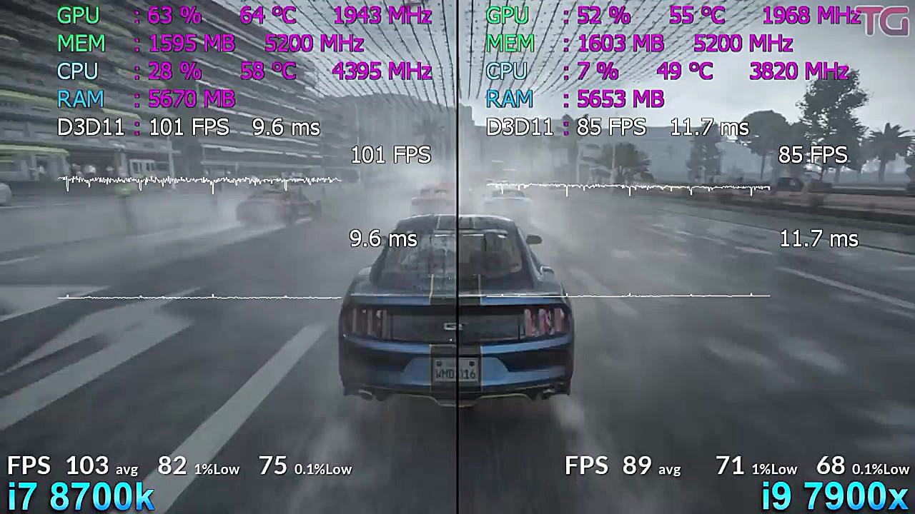قدرت پردازنده i9 7900 و i7 870...