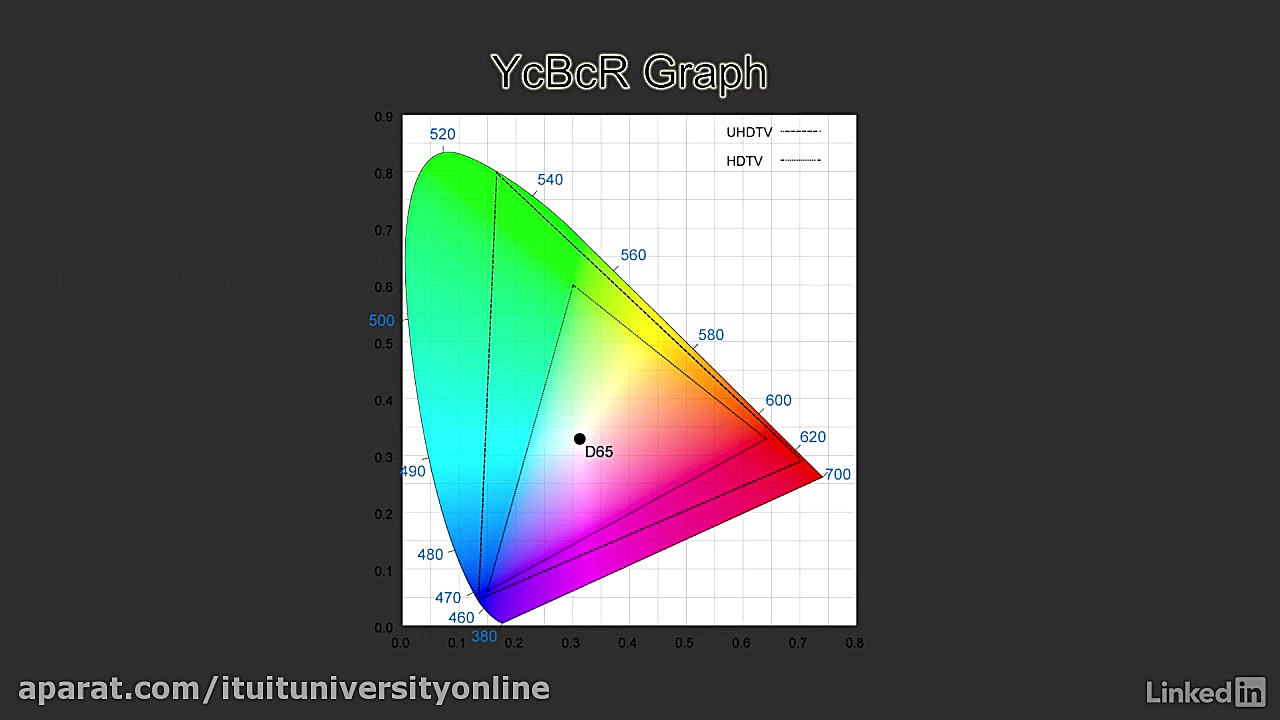 دانلود دوره ﻿رسانه های دیجیتال...