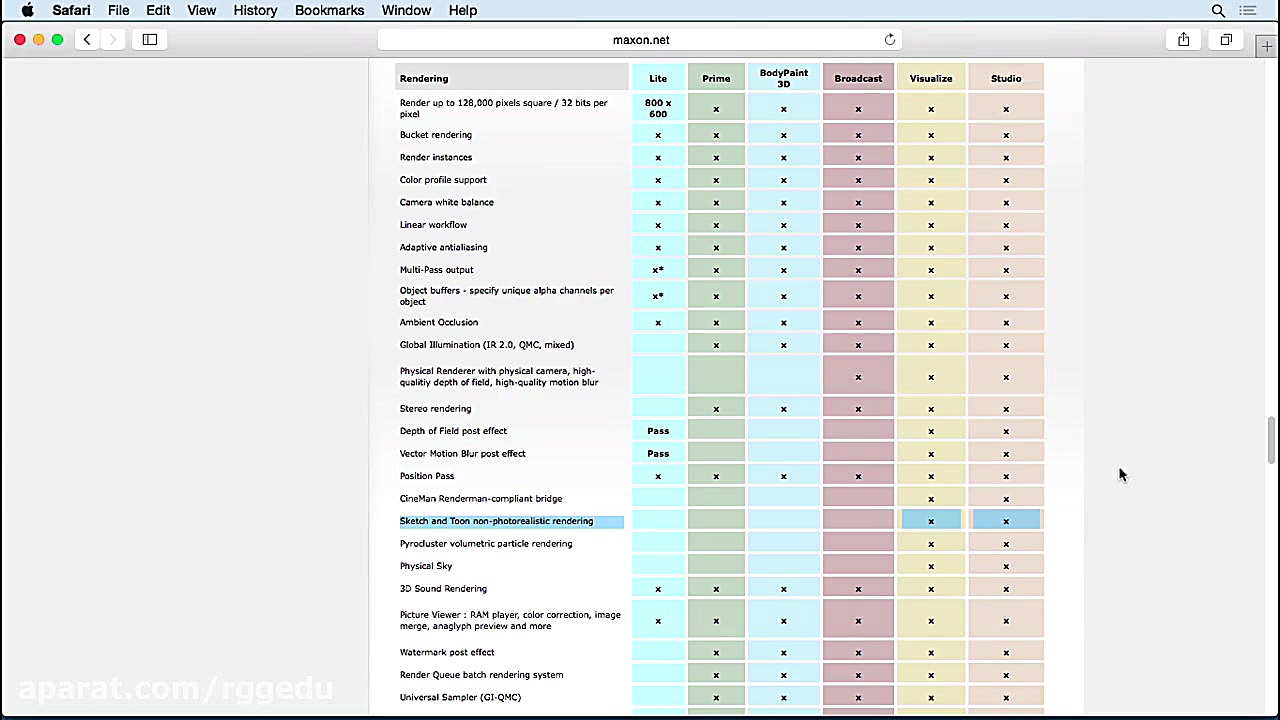 دانلود کورس ﻿سینما فوردی  قبل...