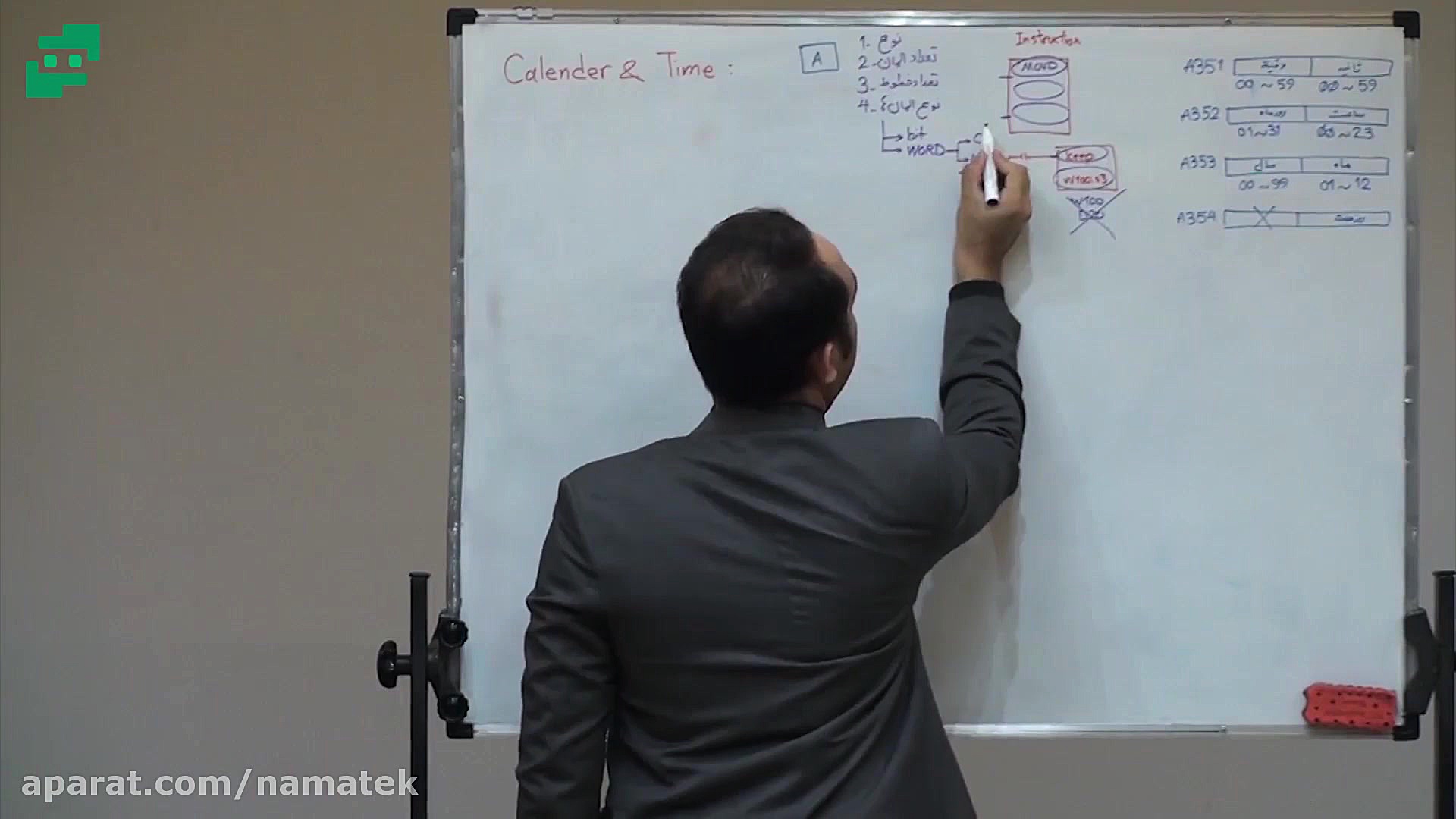 دانلود پروژه پی ال سی