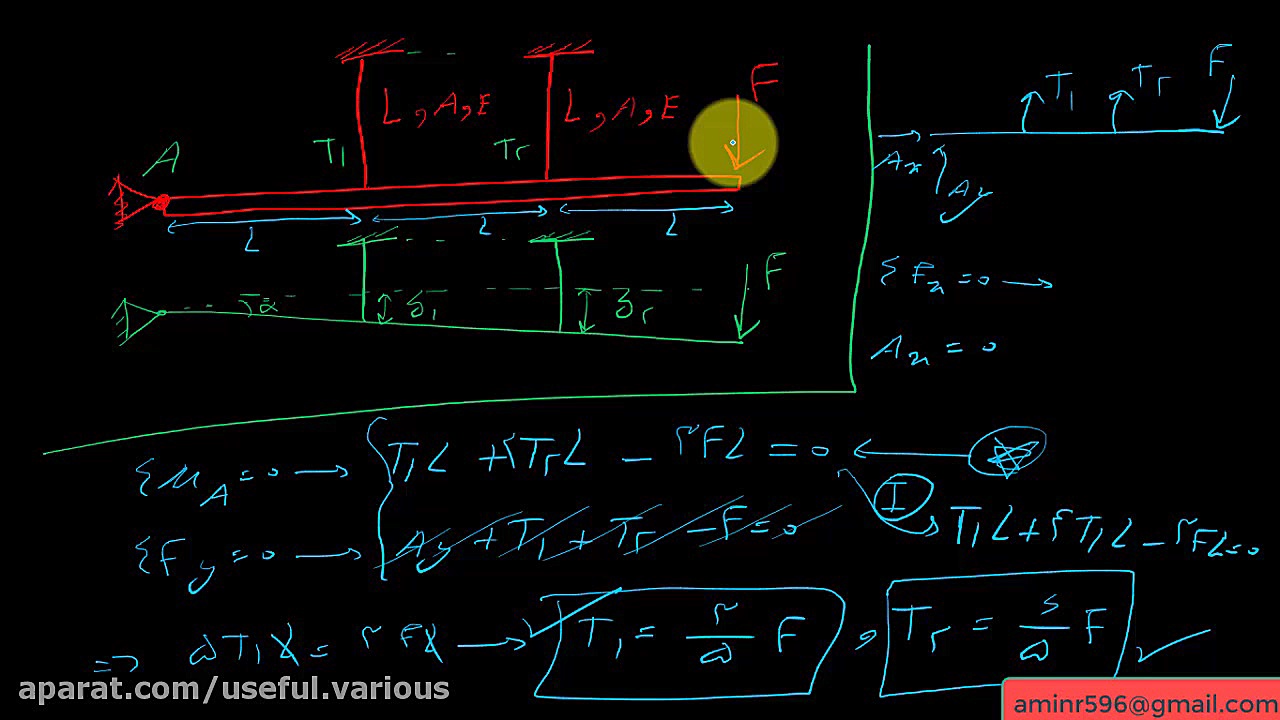 آموزش مقاومت مصالح  مثال 4