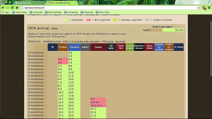 ۹ تجزیه کردن JSON در ای‌ج...
